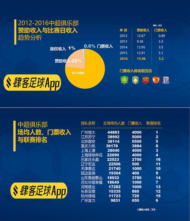 开云体育登录-威震中超实力派球队当仁不让，连胜增长稳坐首位