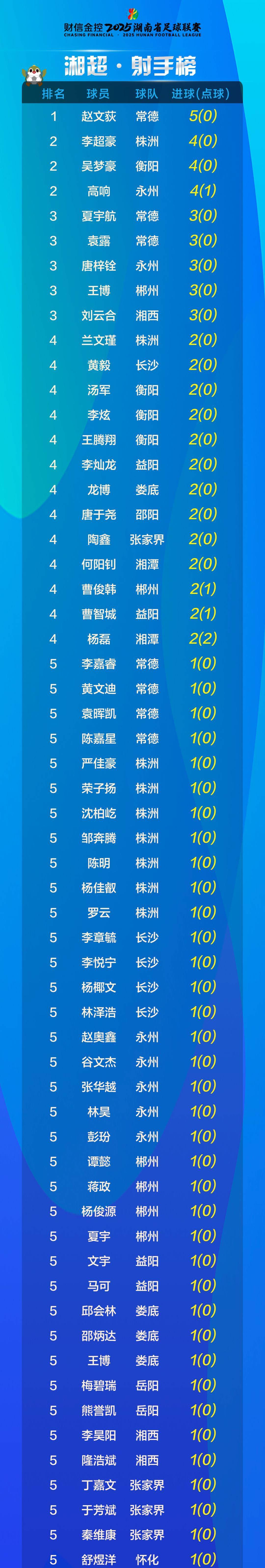 包含火力全开!网球比赛数据创纪录的词条 包含火力全开!网球比赛数据创纪录的词条